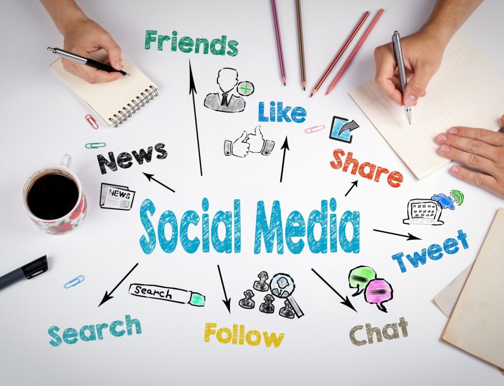 Social media marketing